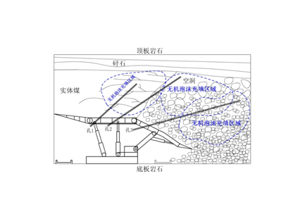 FFA無機泡沫充填、噴涂材料--充填型